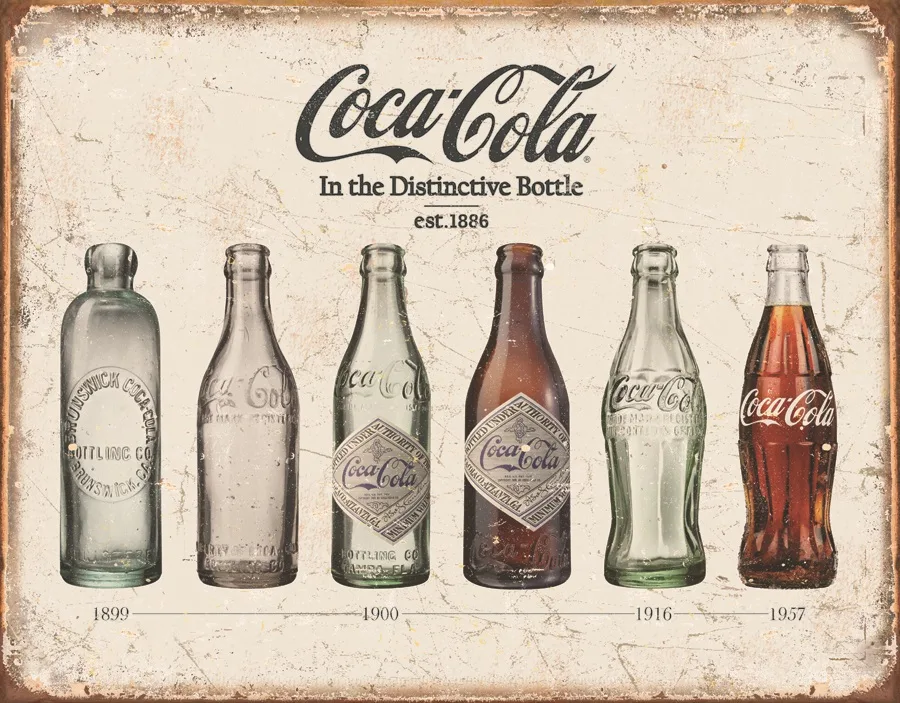 Coca Cola (The Bottle Evolution) - Tin Signs Metal Sign